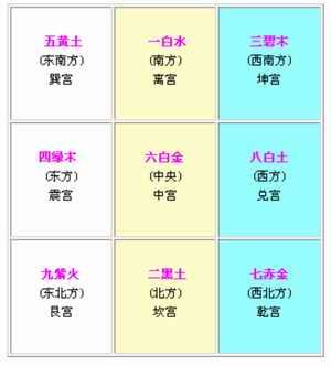 东北方位颜色五行风水_家居风水颜色方位图_家居鱼缸摆放风水图