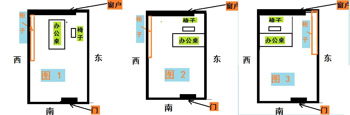 《办公室风水注意十项》让古月轩风水网分享