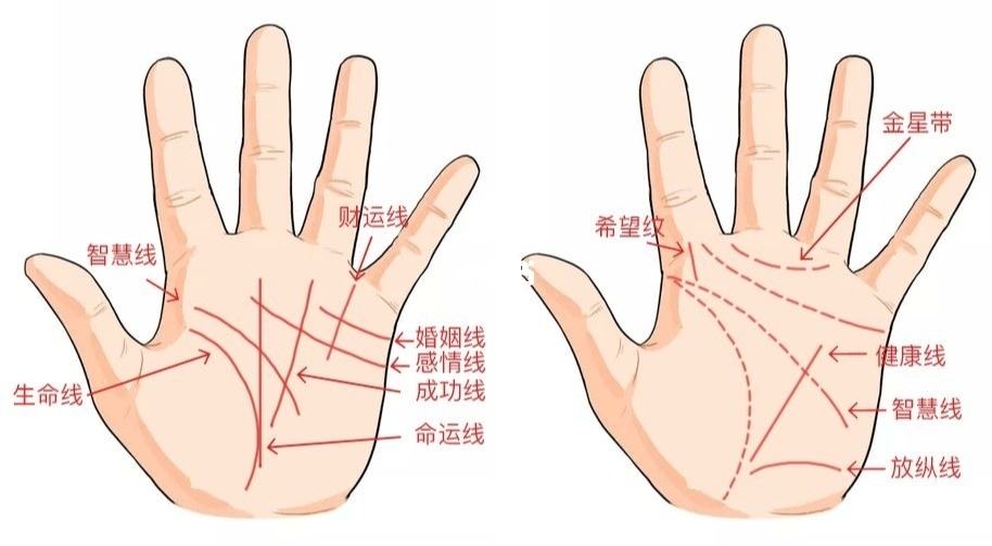 风水堂：四柱八字是什么意思？