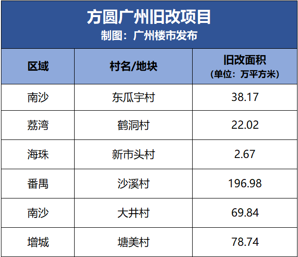 方圆星宇月岛首推75-115平吹风价2.3-2.5万/平