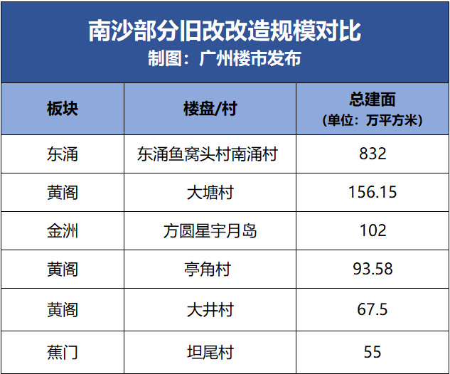 方圆星宇月岛首推75-115平吹风价2.3-2.5万/平