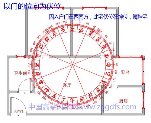 装修要看风水吗?搬家风水可不可信?