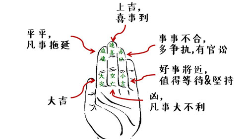 seo风水堂:诸葛亮测字算卦是真的吗