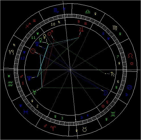 风水堂：六大类星相学分别代表什么