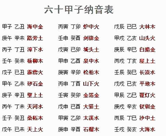 甲子日纳音是什么