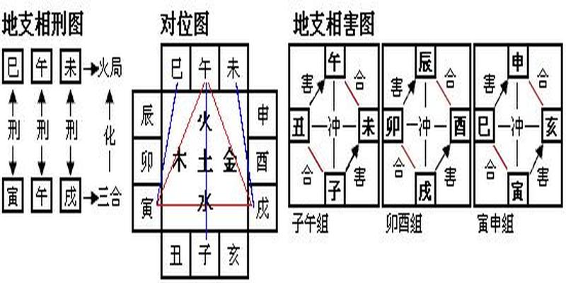 如何算壬戌八字合不合，你知道这几点吗？