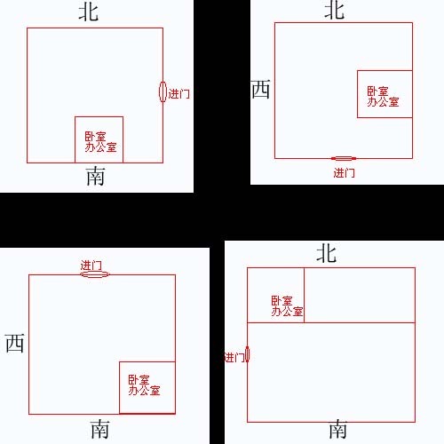 2019办公室风水布局，财位在哪里，以及风水注意事项