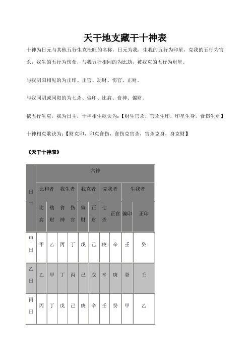 十神风水堂:八字快速入门@十神各代表什么物