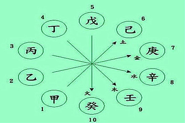 风水堂:八字名利的关键是什么?