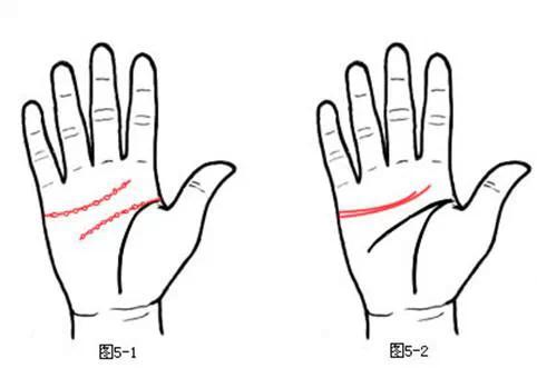 手相暗示你的爱情结局感情线的末端走势，你知道吗？