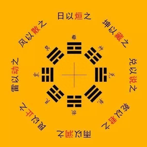 风水堂：易经是如何变成算命的