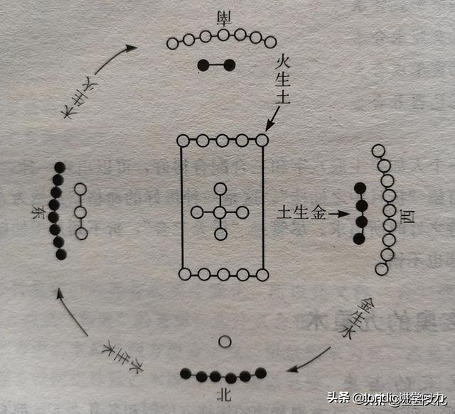 风水堂:地支三会局和地支相刑