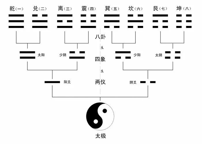 周易·说卦传、兑（☱）