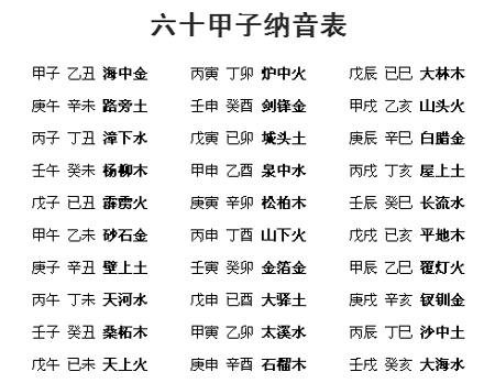 六十甲子年柱纳音及参断汇总表提起