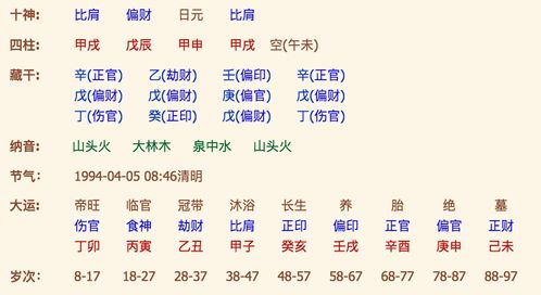 风水堂：八字五行之气旺衰的性情特点