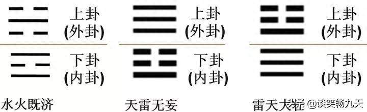 古人发明《易》是上古时候由伏羲发明发明的