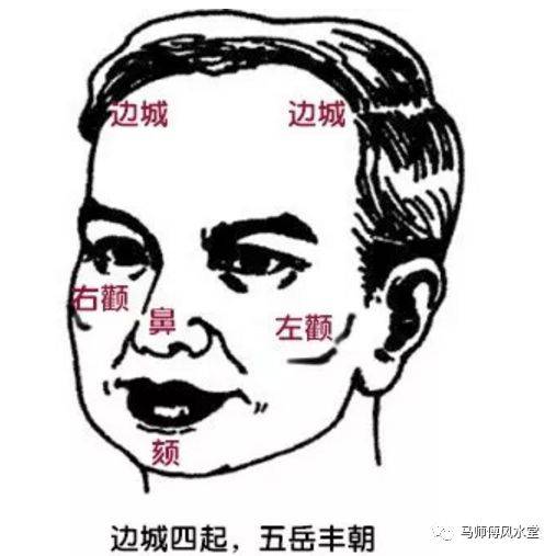 财运好有福气的男人面相准圆甲丰，人间一富翁