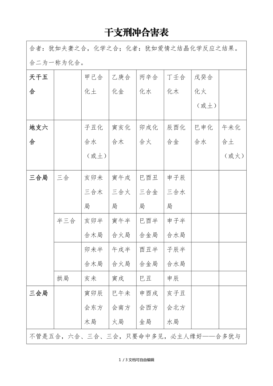 风水堂:相冲到底怎么不好?