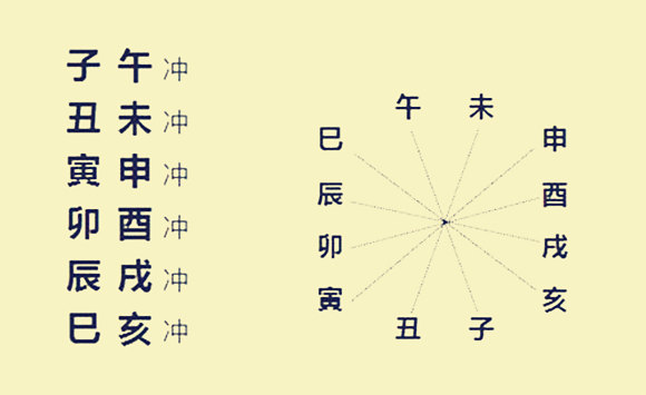 风水堂:相冲到底怎么不好?