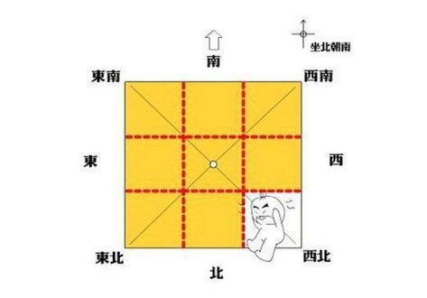 （李向东）房屋缺角怎么办？房屋风水图解！