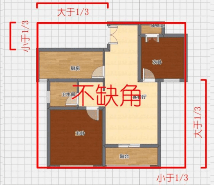 居家风水：室庐缺角的影响及弥补方法