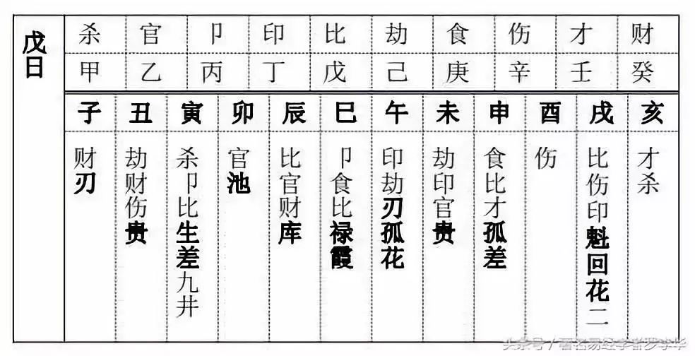 四柱八字中十神的相互生克关系是怎样的？