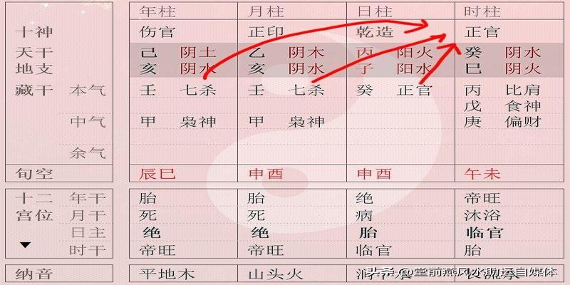 风水堂:女命八字只有七杀无？