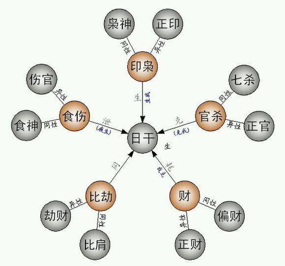 风水堂:如何看懂自己的八字十神强弱