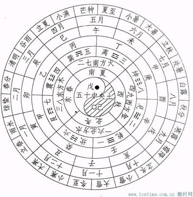 （李向东）历法中相关的名词共9个11.9万