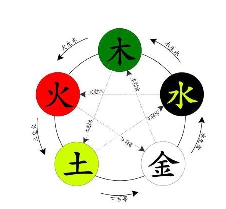 （李向东）五行属木的名字，你家孩子有吗？