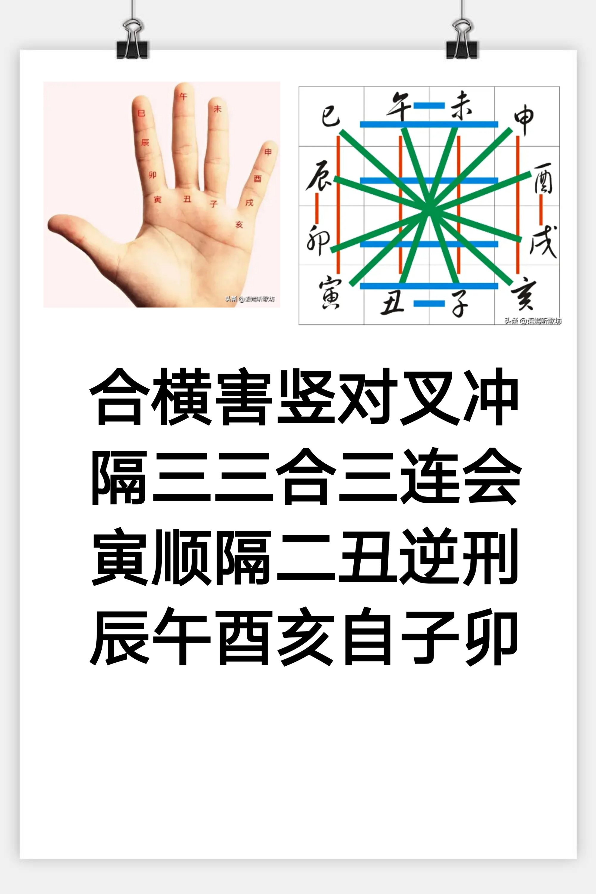 八字时用以判断吉凶的一种动作参数怎么会问这些问题