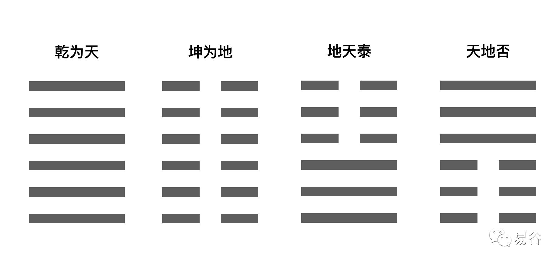 六爻风水堂:下雨还是天晴还是先晴?