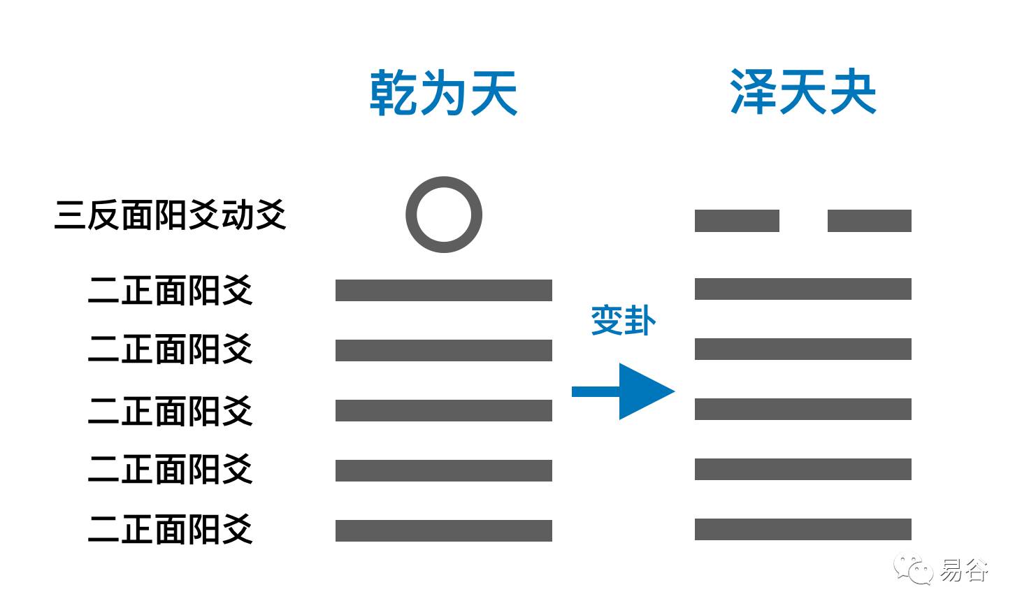 六爻风水堂:下雨还是天晴还是先晴?