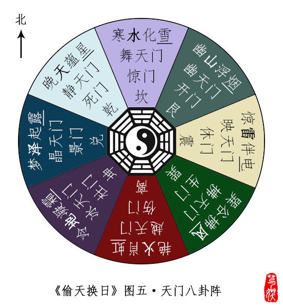 一,八门第四讲八门,九星,八神排局的次序就是:戊,己,庚,辛,壬,癸,丁