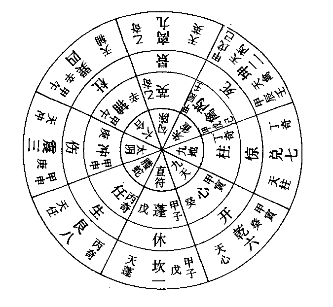 （李向东）三奇遁甲之法，你知道几局？