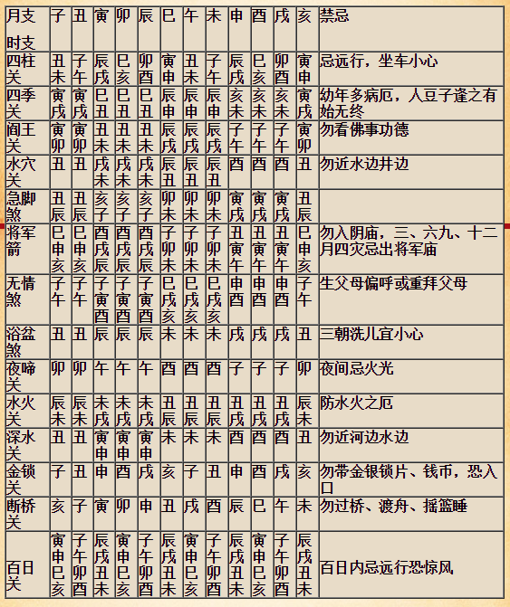 免费婚姻生辰八字配对姻缘查询免费这个问题的问题点