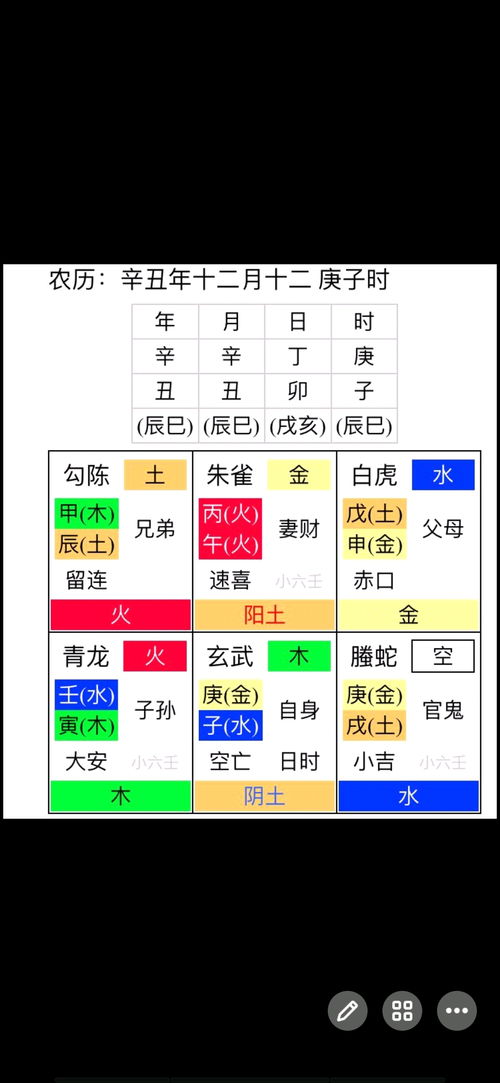 小六壬口诀详解大全,小六壬入门口诀