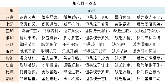 命盘解析：八字排盘宝、八字、排盘命盘详解