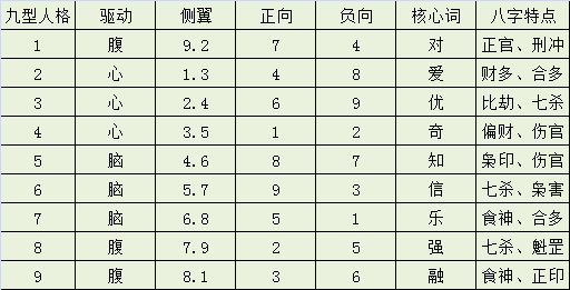 命盘解析：八字排盘宝、八字、排盘命盘详解