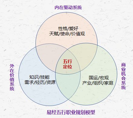 命盘解析：八字排盘宝、八字、排盘命盘详解