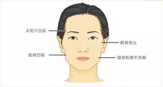 慈世堂：颧骨突出的面相有什么作用呢？