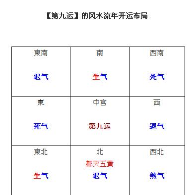 卧室7大方法巧化解 家居卧室风水知识_家居风水八位解释_家居摆设风水