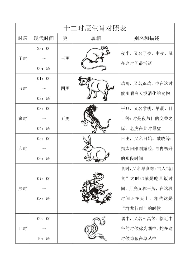 十二时辰对应时间表，想要查询的快点来看看！