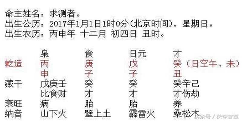 风水堂:八字天干戊癸合代表什么意思