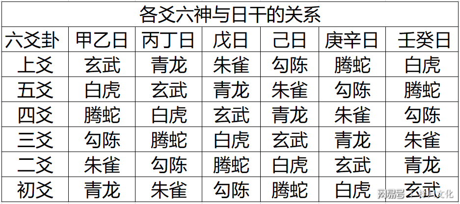 筮法的八宫六十四卦八卦八卦法