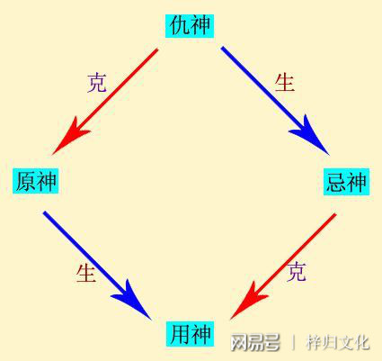 筮法的八宫六十四卦八卦八卦法