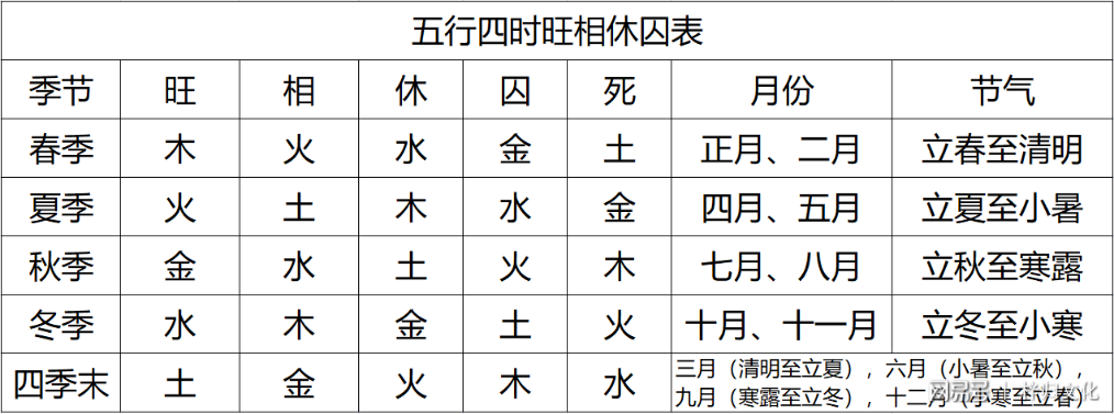 筮法的八宫六十四卦八卦八卦法