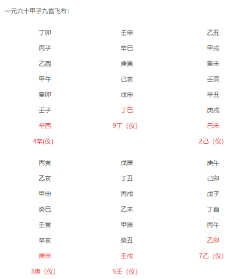 坎一宫戊仪甲子癸酉 壬午 辛卯 庚子 己酉 戊午坤二宫己仪乙丑甲戌