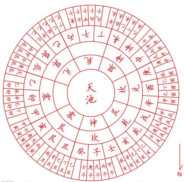 干支纪年法：干支年的甲子年是什么意思？