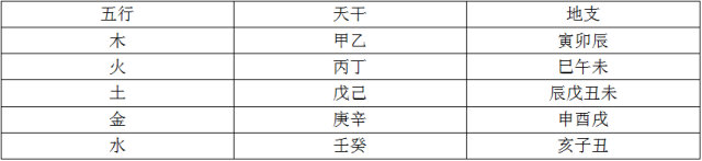 风水堂:如何找到自己的五行?